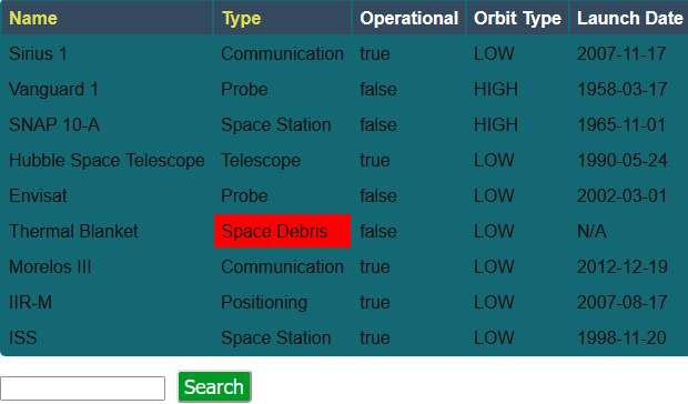 Orbit Report Project